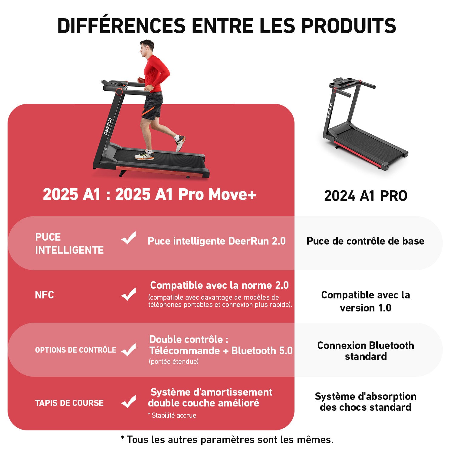 DeerRun A1 Pro Move+ – Tapis de course pliable avec inclinaison de 6 % | Puce de mise à niveau 2025 et prise en charge NFC | Capacité de charge de 158 kg, jusqu'à 16 km/h