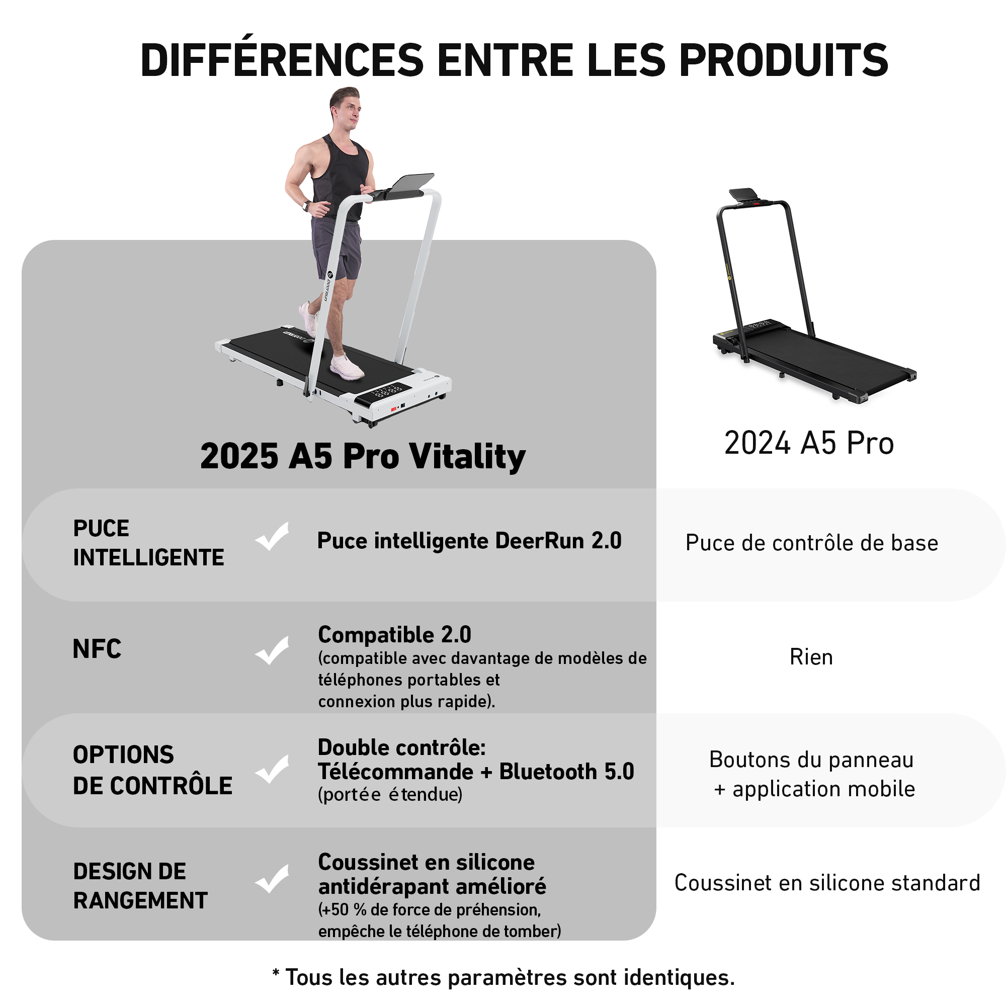 DeerRun A5 Pro Tapis de course intelligent 2-en-1 Energy-2025 | Puce de mise à niveau et prise en charge NFC, capacité de charge de 145 kg et télécommande