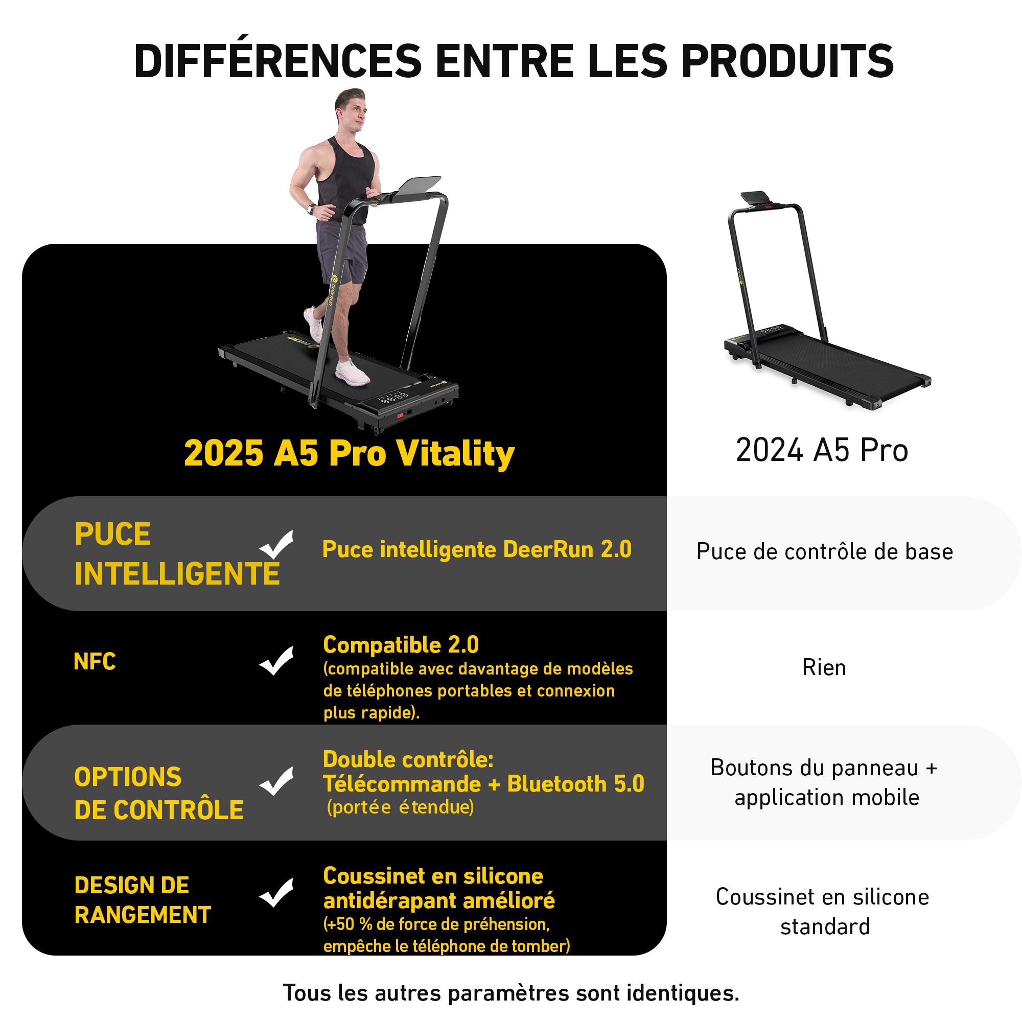 DeerRun A5 Pro Tapis de course intelligent 2 en 1 Energy-2025 Noir | Capacité de charge améliorée de 145 kg Offre Flash – Pour une durée limitée seulement